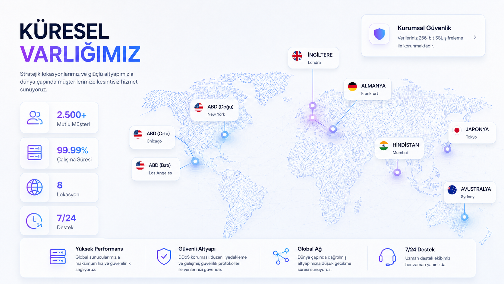 NitroCP Küresel Varlığımız
